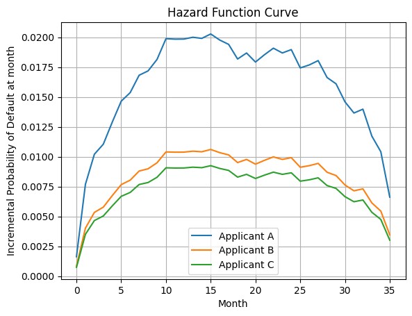 Unlocking Consumer Loan Pricing: A Deep Dive into Survival Regression Algorithms