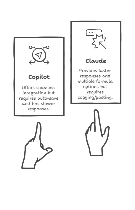 Claude Vs Copilot for Excel Formulars