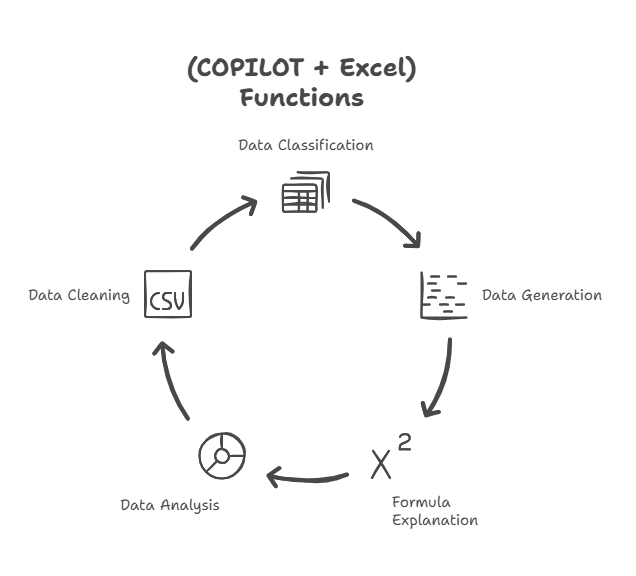 COPILOT function