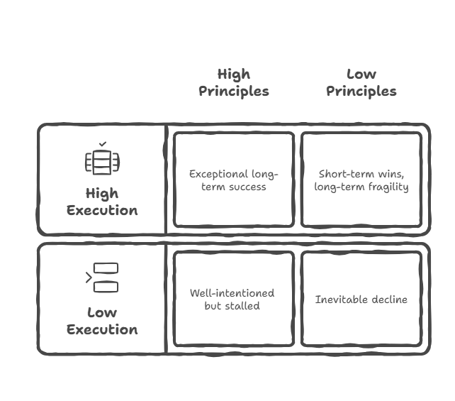 Anthropic and Open AI: How Core Values May Be the Difference Maker in the Battle for #1