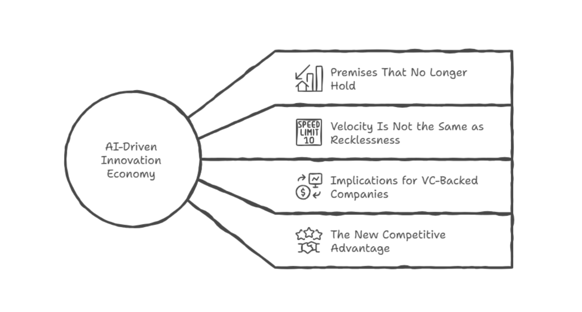 Move Fast and Build Things: How AI Is Rewriting the Rules of Innovation